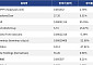[넥스블록][신규 코인 톱10] HOPPY 2.78% 상승, ShadowsClaw 0.31% 상승