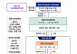 응급실 뺑뺑이 막는다⋯고위험 산모·신생아 24시간 대응망 전국 확대
