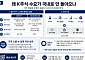 가격만 따라가는 K주식 토큰…과실은 해외 플랫폼서 챙겨 [K-주식 토큰화 거래]②