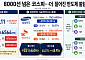 8000선 넘은 코스피, 달라진 시총 지도…개인이 외국인 빈자리 메웠다