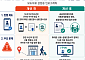 청소년 아이핀 발급 불편 개선, 전기요금 카드결제 범위 확대 검토