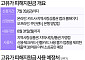고유가 피해지원금, 기름값 아닌 '이곳'에 쓴다 [데이터클립]