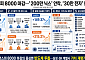 ‘200만 닉스’ 시대 개막…삼성그룹주는 시총 상위 20위 중 7개 포진