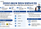 금감원, 금융교육 전문강사 연수 참가자 100명 모집⋯7월 연수