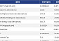 [넥스블록][신규 코인 톱10] HYPE-ETF 3.18% 상승, Infleqtion Inc 6.95% 하락