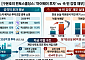 범LG가 구본호의 ‘마이웨이’ 투자…메자닌 광폭 행보 속 속앓는 판토스홀딩스