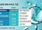 해외 바이오기업 무덤 된 코스닥…인제니아는 다를까
