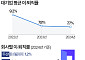 SK하이닉스 이·퇴직률, 대기업 중 두 번째로 낮아…1위 기업은 [데이터클립]