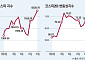 코스피 8000 넘자 더 거칠어진 질주…상승 75개뿐인데 지수는 신고가