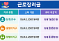 일하는 시니어 근로장려금 얼마까지 받을 수 있나