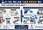 K-가전 위기, '제조 AI'로 돌파⋯산업부, 3대 지원책 본격 가동