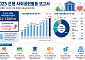 은행권, 작년 사회공헌에 2.1조 썼다⋯13.9% 늘며 역대 최대