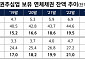 李대통령 '잔인한 금융' 지적에 민간 추심시장 정비 속도…등록제→허가제 재편
