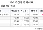[장외시황] 레몬헬스케어, 공모주 일정 변경