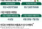 올해 여름 해외여행 항공권이 가장 저렴한 날은 '6월 마지막 주' [데이터클립]