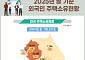 외국인 보유 국내 주택 10만8231가구…중국인이 절반 이상