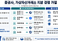 증권사, 가상자산거래소 지분 경쟁 가열…디지털자산 인프라 선점 속도