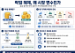 디지털 자산 ‘락업 해제’가 투자 심리에 미치는 영향은 [e가상자산]