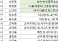 [오늘의 청약 일정] ‘더샵송도그란테르’ 당첨자 발표 등