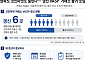 원화도 코인마켓도 팔린다…가상자산 거래소 품귀 조짐