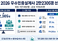 유지율 기준 강화한 우수인증설계사⋯올해 2만2305명 선정