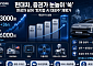 현대차 증권사 전망은 지속↑…피지컬 AI 대표주로 리레이팅