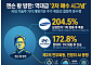 '젠슨 황' 방한, 제2의 반도체 깐부회동 기대…'2차 매수 시그널?'