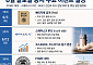 6월 증시 뒤흔들 주요 일정은⋯스페이스X 상장ㆍ케빈 워시ㆍMSCI 편입까지