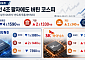 [주간수급리포트] 외국인 4조 팔자에도 버틴 코스피…기관·개인, ‘삼전‧SK하닉’ 반도체 투톱 받아냈다
