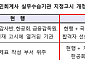 금융위, 회계사 수습처 확대…미지정 합격자 한공회가 배정