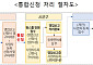 음식점 등 창업할 때 영업신고-사업자등록 '한 번에' 처리된다