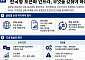 K주식 수요 국내로 끌어오려면…토큰화 인프라가 관건 [K-주식 토큰화 거래]③