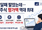 두 달째 팔았는데 美주식 평가액 역대 최대…서학개미가 담은 종목은