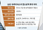 [종합] 삼성·SK, 앤스로픽에 조단위 투자…삼성 파운드리 협력 가능성 '주목'