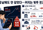월급날에도 안 갚았다… 커지는 ‘빚투’ 경고음 [빚내서 산다]