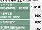 공급 확대 외쳤지만…'영끌' 1·29 대책도 삐걱 [주택공급 공회전 ①]