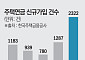 4월 주택연금 신규가입 '역대최대'…월지급금 인상에 수요 몰렸다