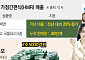 “외식·장보기 부담 덜었어요”...집안인듯 든든한 간편식[스내킹 열풍에 간편식 경쟁 후끈]