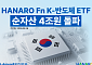 NH아문디운용 "K-반도체 ETF 순자산 4조원 돌파⋯2주 만에 1조원 증가"