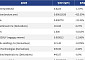 [넥스블록][신규 코인 톱10] AdventureWurld -1.37% 하락, Arcium 415.39% 상승