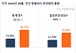 6월 전국 아파트 3만126가구 분양 예정…전년 比 두 배 증가