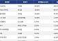 [넥스블록][상승 코인 10] Humanity 24.92% 급등, 바이낸스라이프 18.66% 상승세