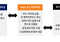미래에셋운용, TIGER 코스닥액티브 ETF 신규 상장…"AI·반도체·신성장 산업 집중 투자"