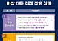 먀악과의 전쟁 1년, 2만3403명 검거…국경단계 마약 적발 307% 증가
