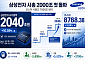 ‘전인미답’ 삼성전자 시총 2000조…코스피도 시총 7000조 시대 열었다