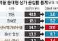 “찾을 이유 있어야 간다”…확 바뀐 서울 상권 지도 [뜨는 거리, 꺼진 거리 ①]