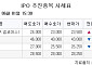 [장외시황] 덕산넵코어스, 17.50% 상승