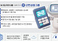 신한금융, 회계관리에 AI 입힌다…내부통제 고도화 착수