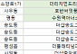 [오늘의 청약 일정] ‘호반써밋풍무Ⅱ(C5)’ 1순위 청약 등