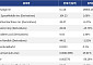 [넥스블록][신규 코인 톱10] Oxchange IO 19005.25% 상승, AST SpaceMobile Inc 1.66% 상승